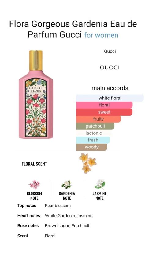 gucci amerakd fardena|gucci flora gorgeous gardenia notes.